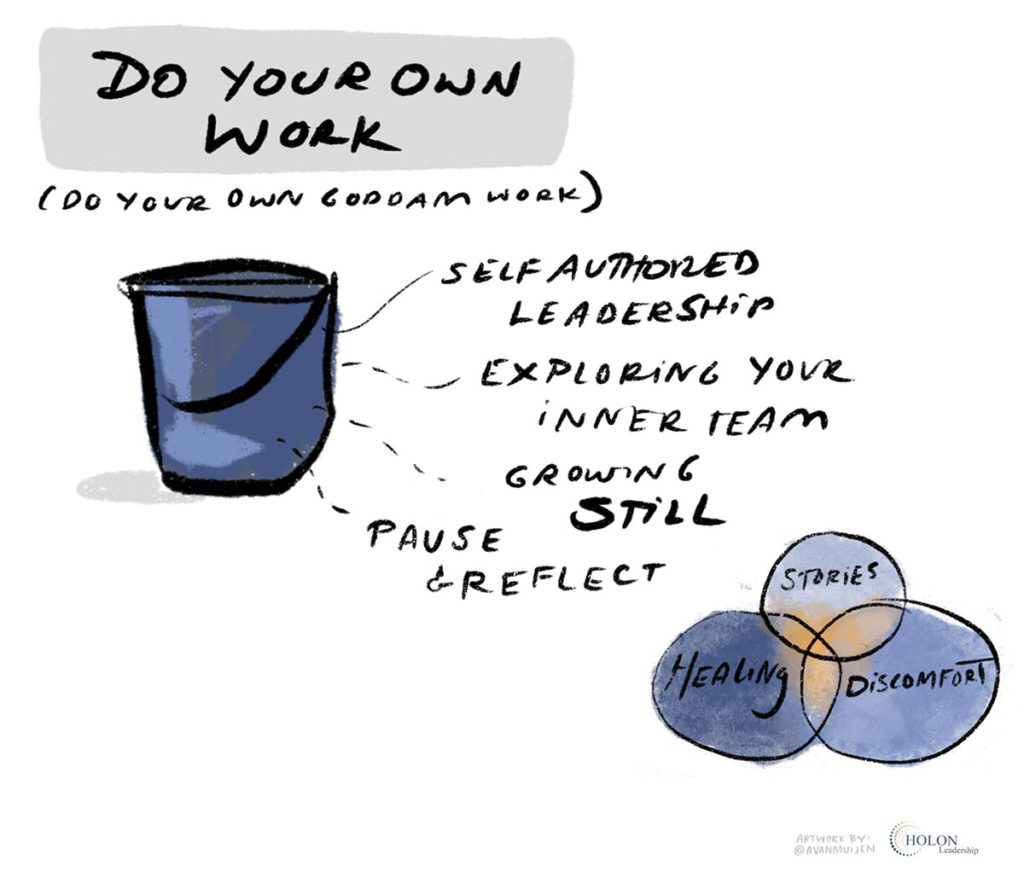 Illustration of the types of work you need to do yourself