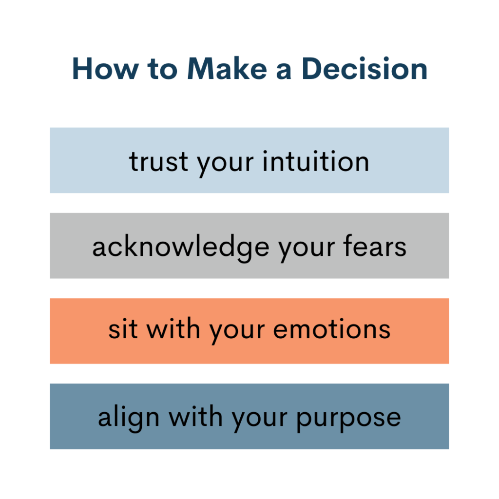 Graphic of how to make a decision