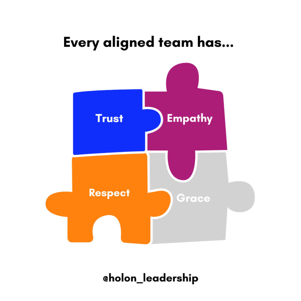 Image of four puzzle pieces for characteristics of aligned teams as trust, empathy, respect and grace